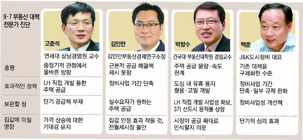부동산 세금·대출·규제지역, 패키지 대책 총정리 4 부동산 세금·대출·규제지역, 패키지 대책 총정리
