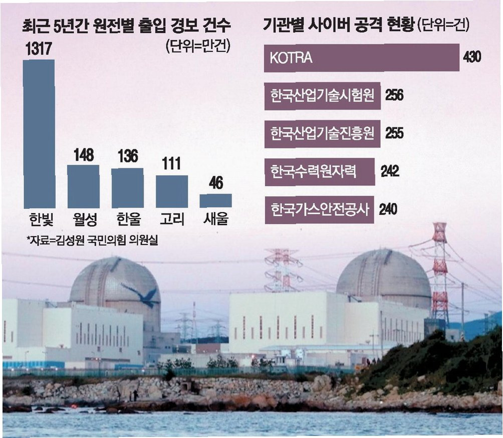 지도 한 장이 드러낸 대한민국 보안 허점 AI와 오픈데이터 시대 5 지도 한 장이 드러낸 대한민국 보안 허점 AI와 오픈데이터 시대