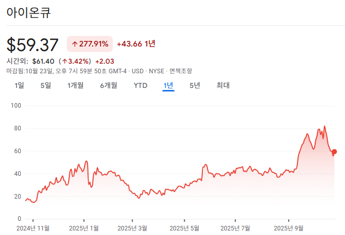 인버스 ETF 완벽 가이드|IONZ로 본 하락장 수익 전략 3 인버스 ETF 완벽 가이드|IONZ로 본 하락장 수익 전략