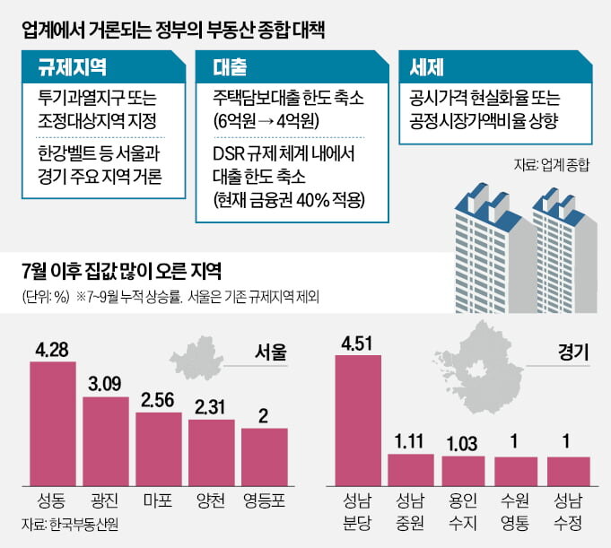 서울 아파트값 36주 연속 상승, 정부 대책은 통할까?