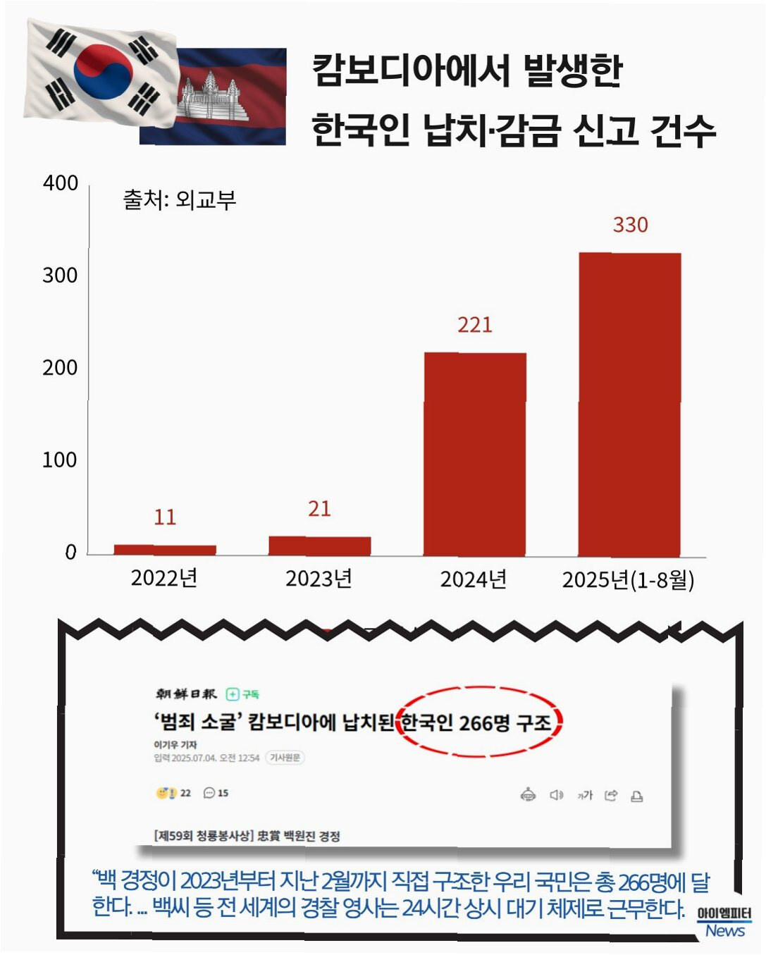 탈출해도 끝나지 않는다 캄보디아 납치 피해자들의 현실