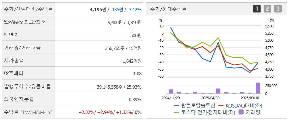 탑런토탈솔루션 2025 주가전망: OLED M&A로 날아오를까? 4 탑런토탈솔루션 2025 주가전망: OLED M&A로 날아오를까?