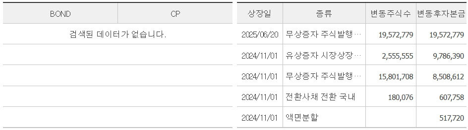 탑런토탈솔루션 2025 주가전망: OLED M&A로 날아오를까? 6 탑런토탈솔루션 2025 주가전망: OLED M&A로 날아오를까?