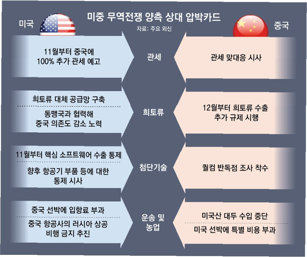 미중 무역갈등 트럼프 vs 시진핑 협상인가, 새로운 무역전쟁인가