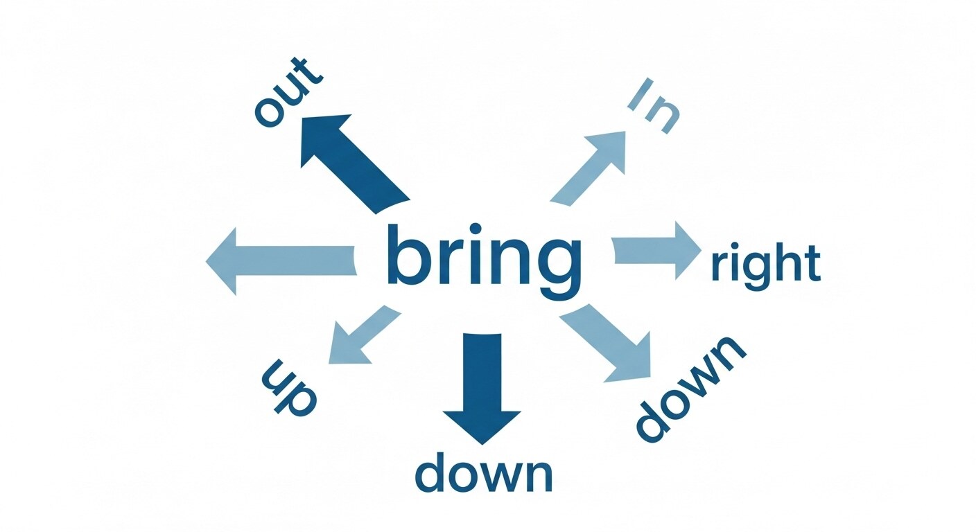 헷갈리는 bring out vs bring in 차이, 이미지로 외워보세요 2 헷갈리는 bring out vs bring in 차이, 이미지로 외워보세요
