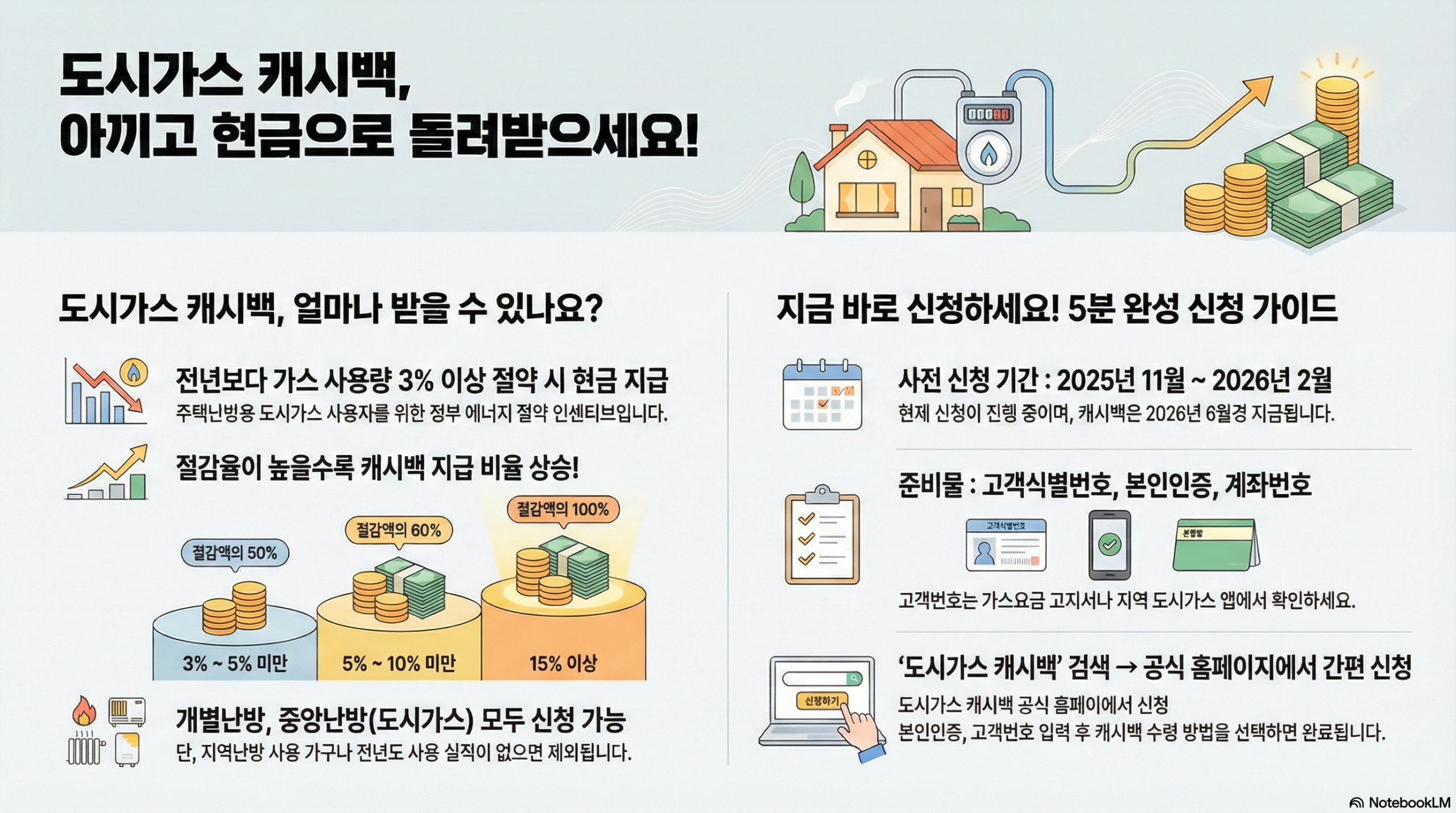 겨울 난방비 걱정 끝 도시가스 캐시백 현금 보상 받는 법2 scaled