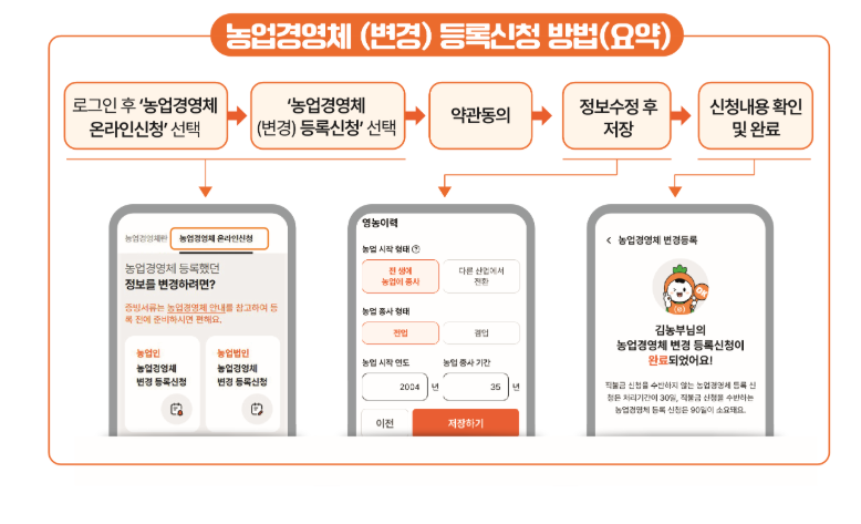 스마트농업 필수앱 농업e지, 이렇게 쓰면 시간 절약 확실!