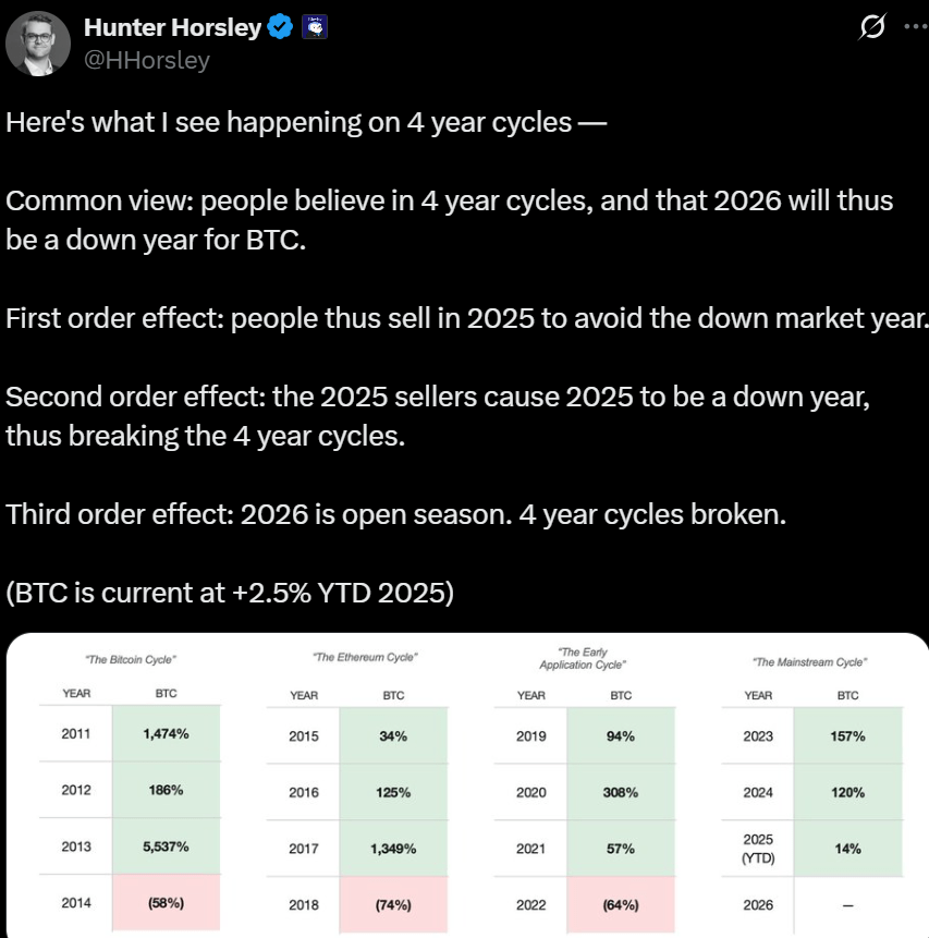 2025년 비트코인 하락, 왜 시작됐나? 2026년 반등 시점 완전 분석 2 2025년 비트코인 하락, 왜 시작됐나? 2026년 반등 시점 완전 분석