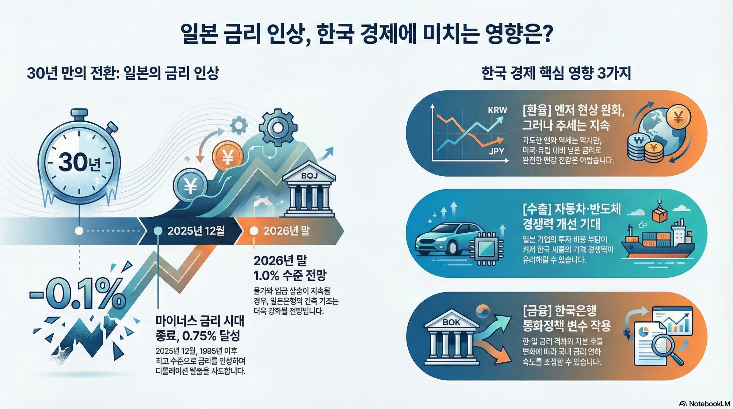 2026 30년 만 일본 금리 인상 한국 금융시장에 미치는 파급 효과