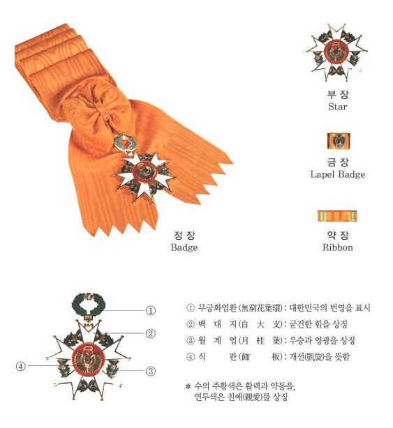 페이커 청룡장 수상! 청룡장의 의미와 기준 총정리 3 페이커 청룡장 수상! 청룡장의 의미와 기준 총정리