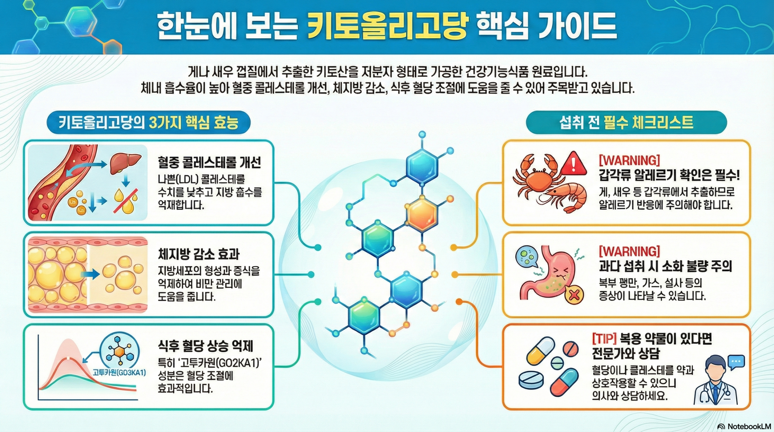 키토올리고당 효능 총정리 – 혈당·콜레스테롤 관리에 탁월한 이유 2 키토올리고당 효능 총정리 – 혈당·콜레스테롤 관리에 탁월한 이유