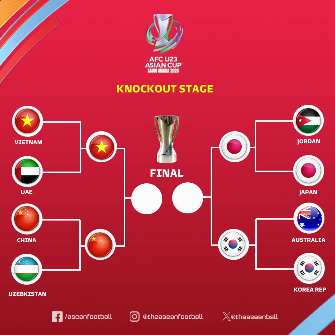 2026 U-23 아시안컵 한일전 결과 0-1 패배, 남은 과제는?