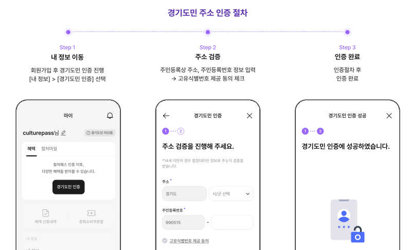 경기컬처패스 6만원 받는 법! 신청부터 제휴처 등록까지 3분 완성 4 경기컬처패스 6만원 받는 법! 신청부터 제휴처 등록까지 3분 완성
