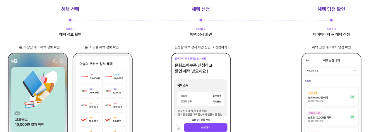 경기컬처패스 6만원 받는 법! 신청부터 제휴처 등록까지 3분 완성 3 경기컬처패스 6만원 받는 법! 신청부터 제휴처 등록까지 3분 완성