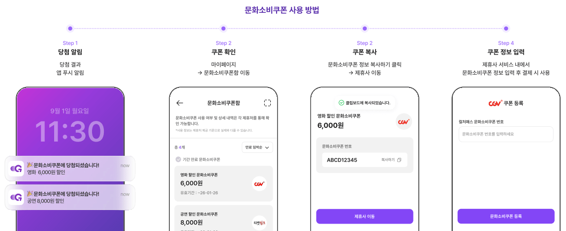 경기컬처패스 6만원 받는 법! 신청부터 제휴처 등록까지 3분 완성 2 경기컬처패스 6만원 받는 법! 신청부터 제휴처 등록까지 3분 완성