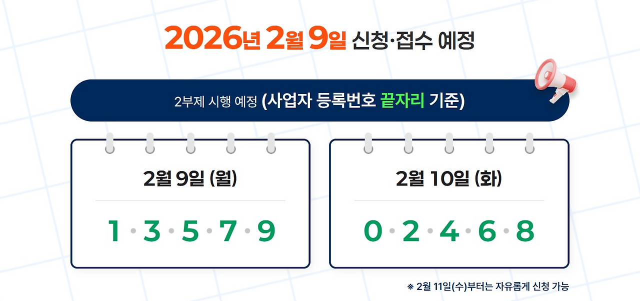 소상공인 경영안정 바우처 신청 시작! 25만원 지원 완벽 가이드