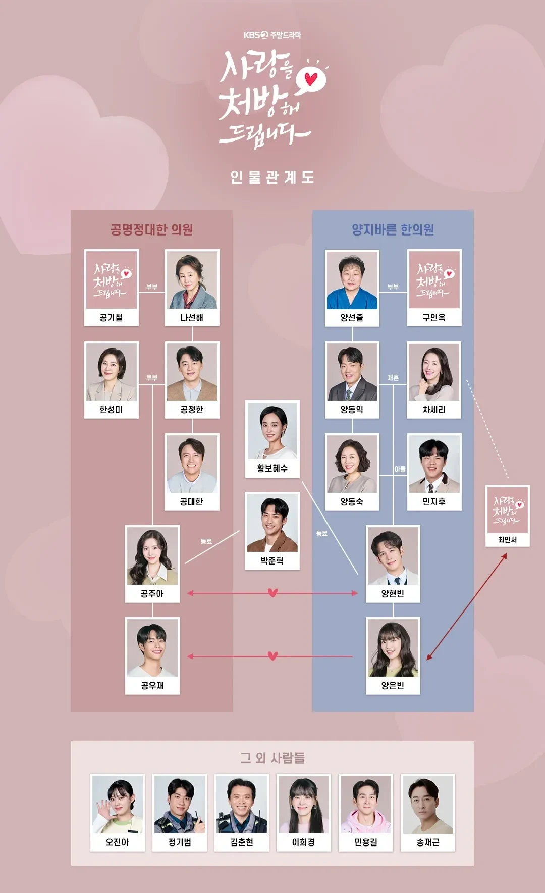 50부작 가족로맨스 사랑을 처방해 드립니다 따뜻한 감성 리뷰 2 50부작 가족로맨스 사랑을 처방해 드립니다 따뜻한 감성 리뷰