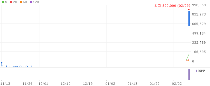 2026 제일바이오 4만% 급등의 진실 정리매매+병합 착시 한 장으로 끝 4 2026 제일바이오 4만% 급등의 진실 정리매매+병합 착시 한 장으로 끝