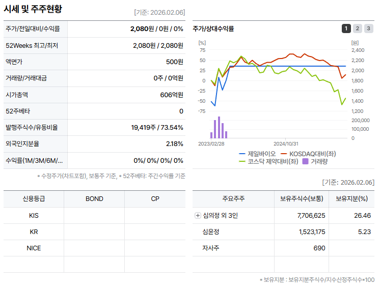 2026 제일바이오 4만% 급등의 진실 정리매매+병합 착시 한 장으로 끝 2 2026 제일바이오 4만% 급등의 진실 정리매매+병합 착시 한 장으로 끝