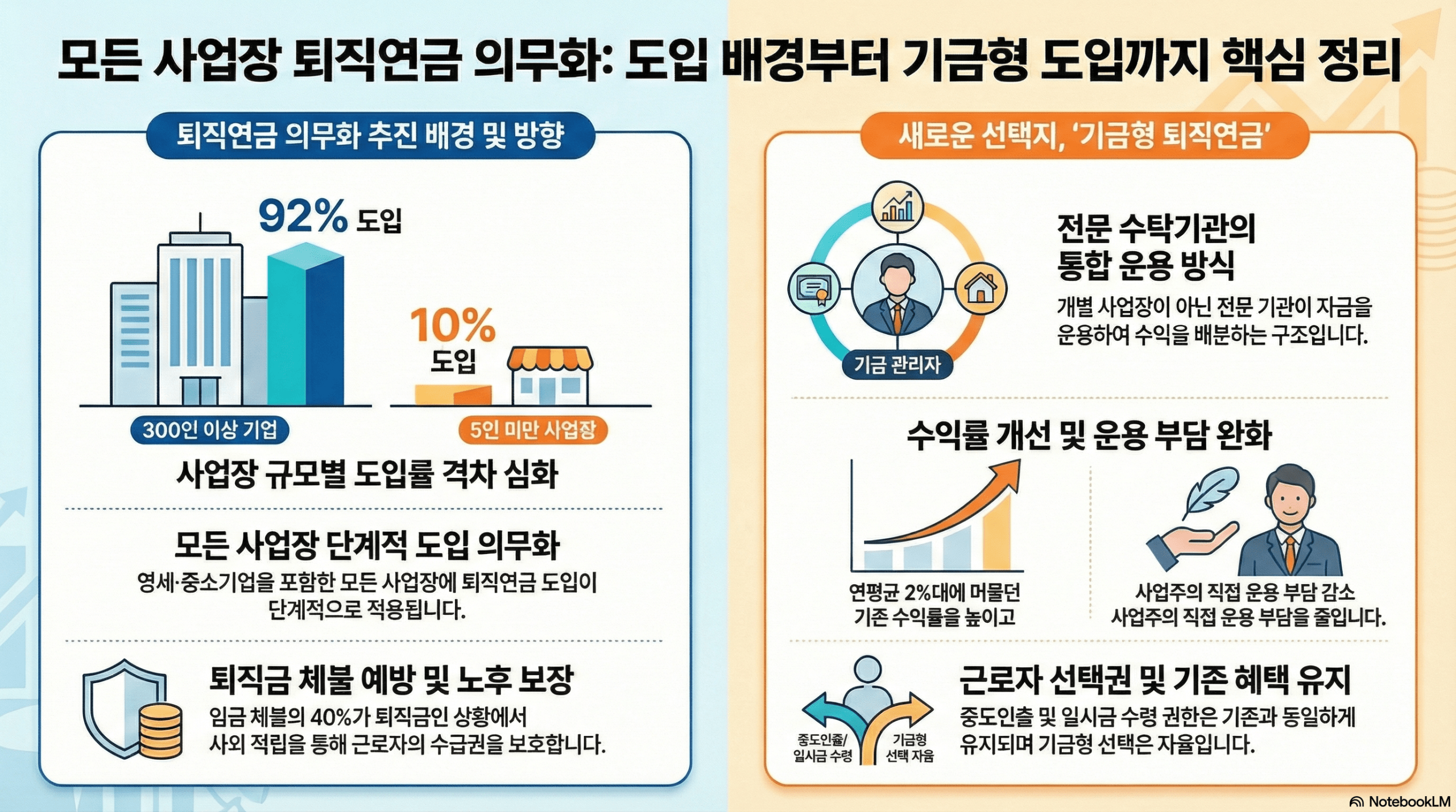 중소기업도 예외 없다! 퇴직연금 의무화 대응 가이드