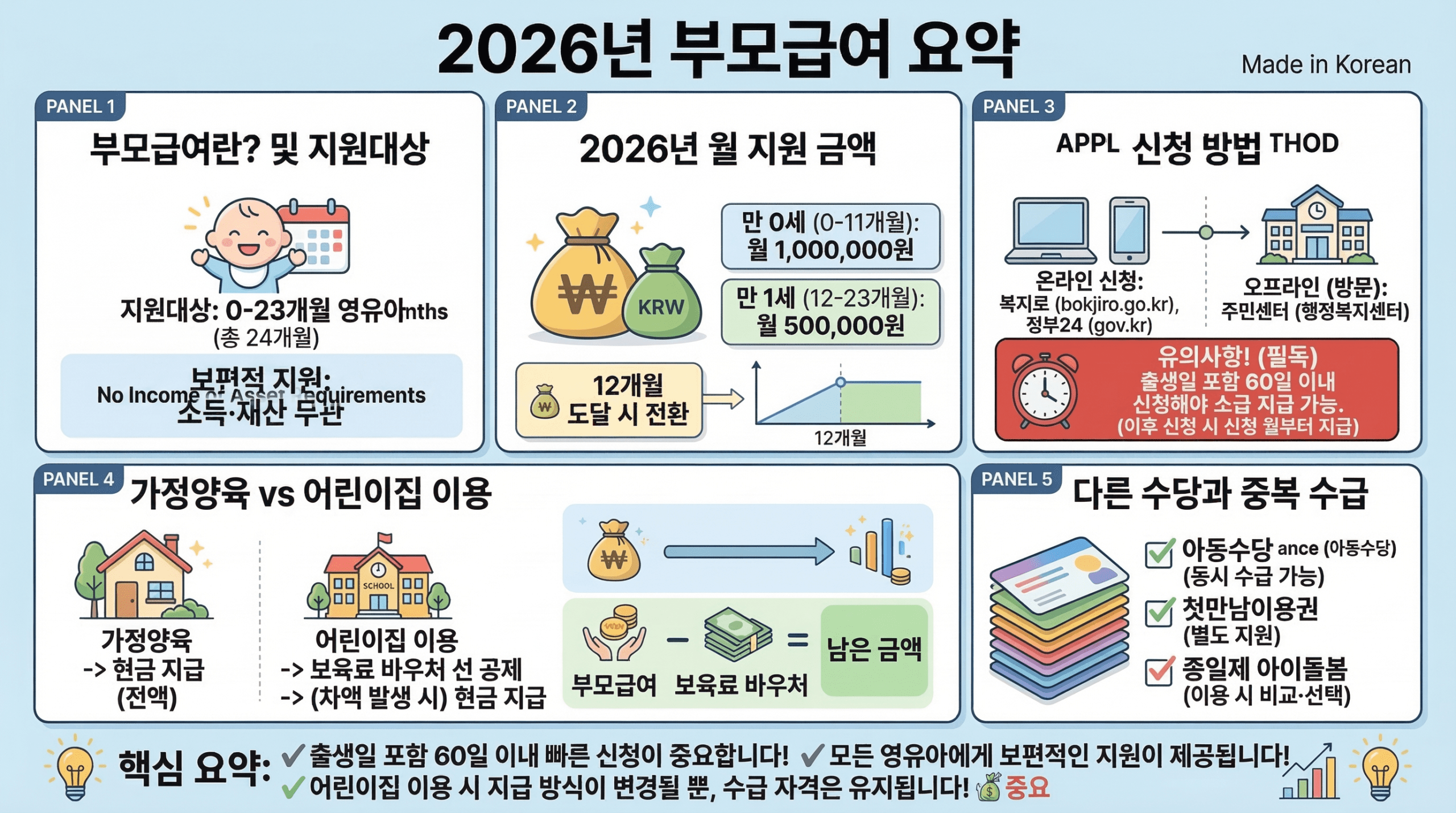 2026 부모급여 총정리 금액 신청방법 어린이집 차이까지 한눈에
