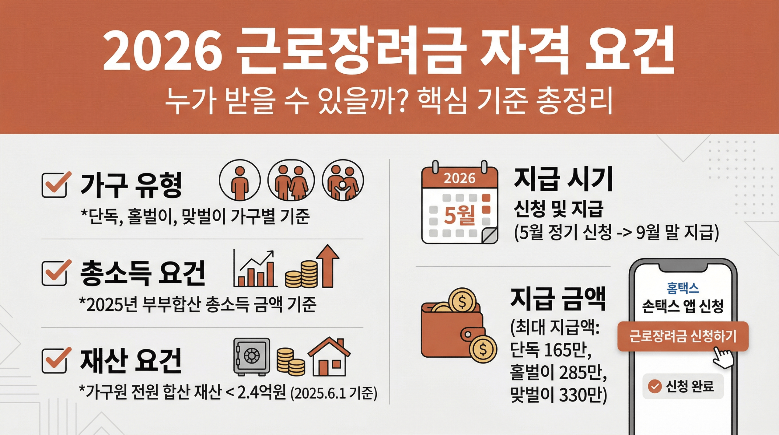 2026 근로장려금 신청자격 5분 컷! 소득·재산·가구유형 한 번에 정리 2 2026 근로장려금 신청자격 5분 컷! 소득·재산·가구유형 한 번에 정리
