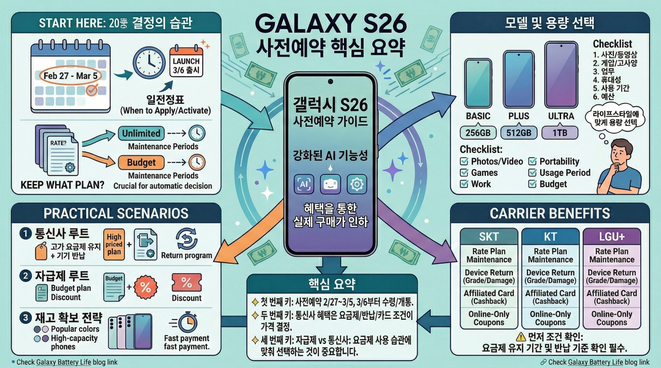 갤럭시 S26 사전예약 총정리 2/27~3/5 일정·혜택·신청법 한 번에