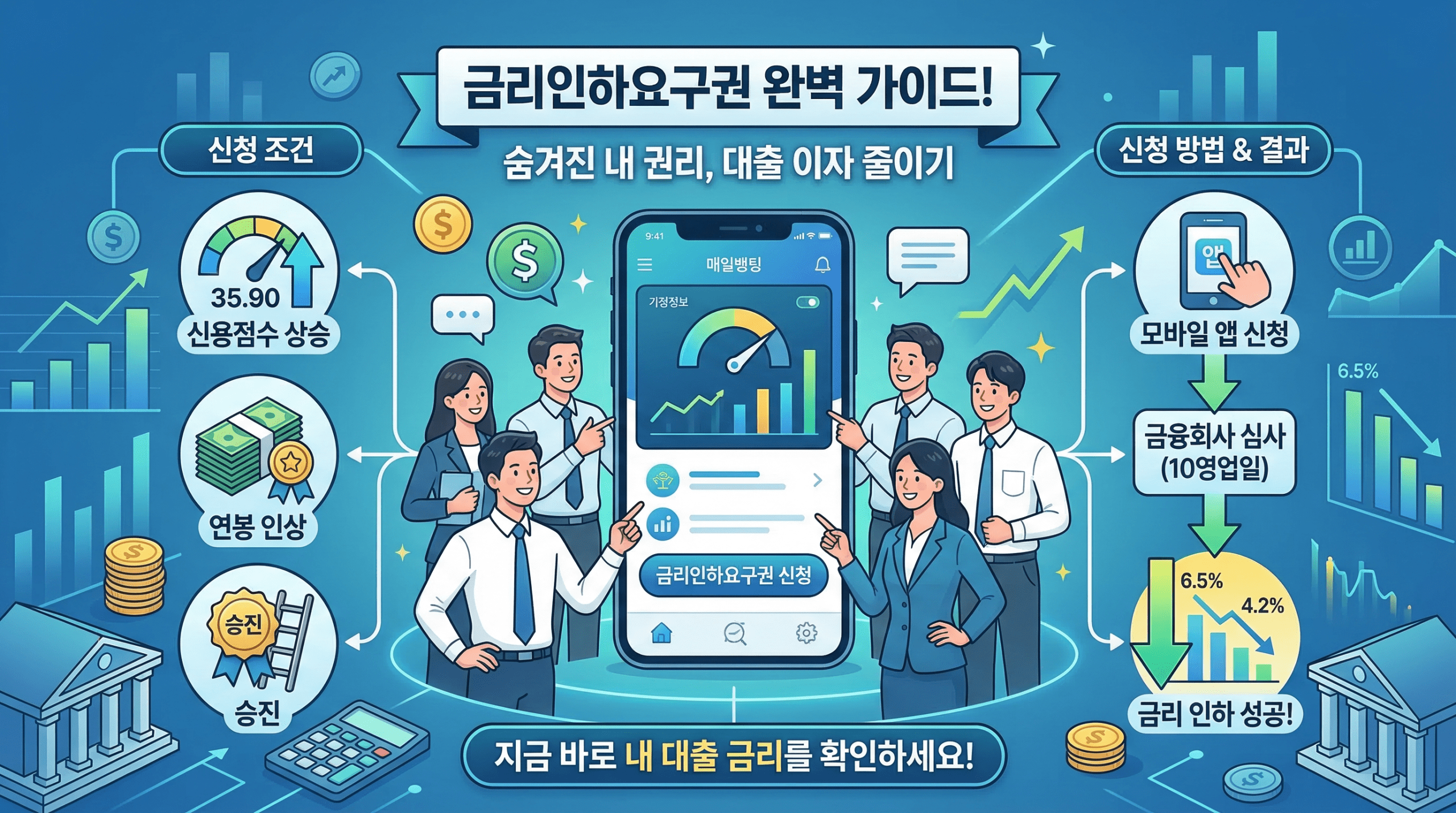 금리인하요구권 조건 총정리 대출 금리 낮추는 가장 쉬운 방법