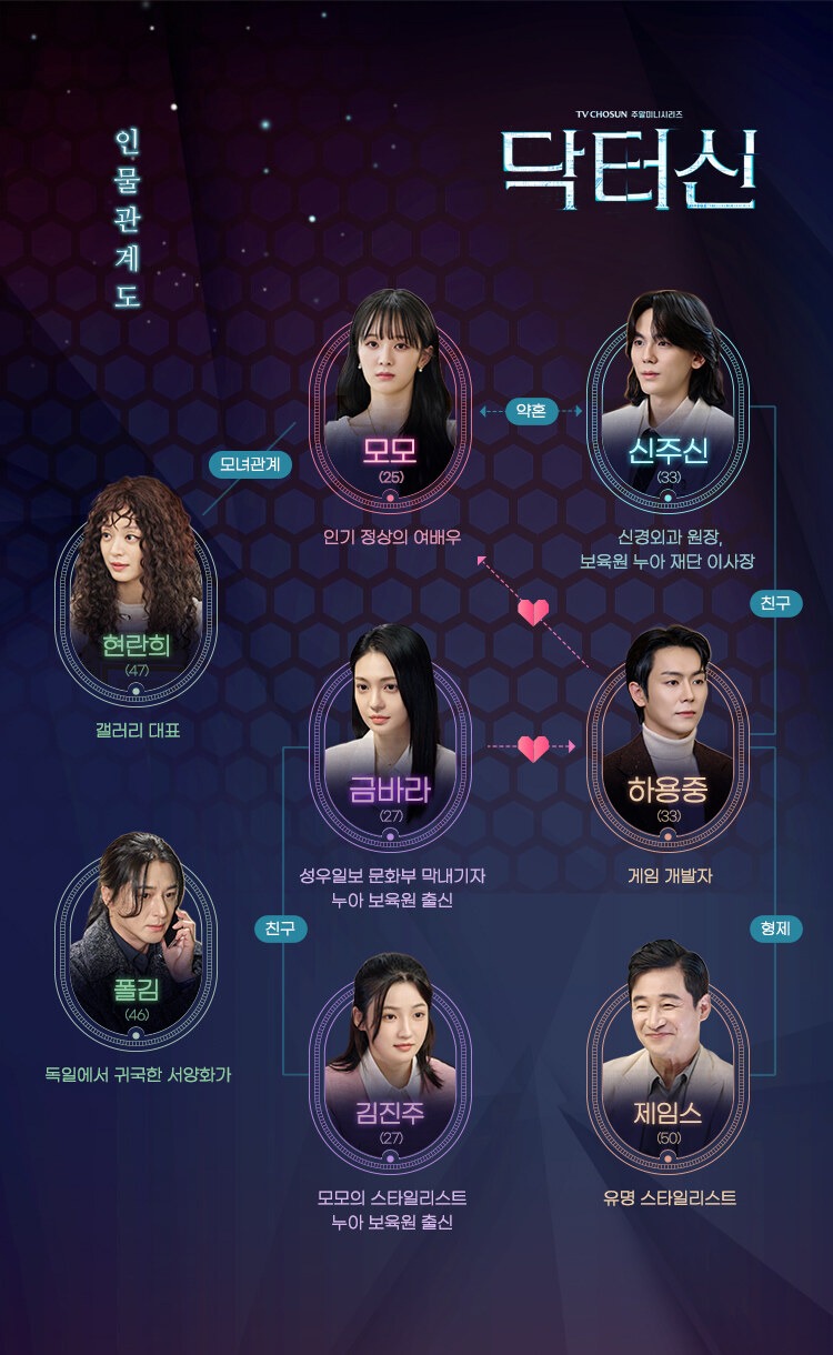 닥터신 기본정보 등장인물 인물관계도 총정리 임성한 메디컬 스릴러