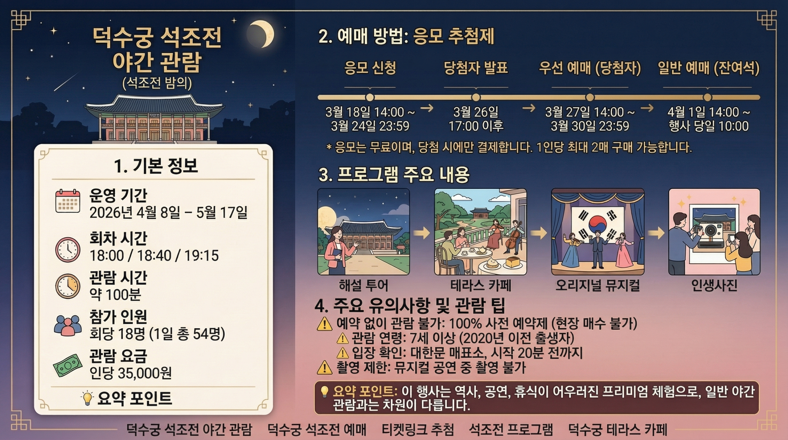 덕수궁 밤의 석조전 예약 방법 총정리 2026 추첨 일정과 예매 팁