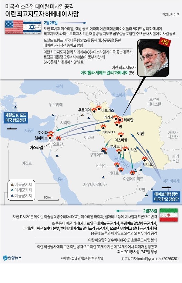 알리 라리자니 지금 이란 실권자인가 하메네이 사후 권력 구조 정리