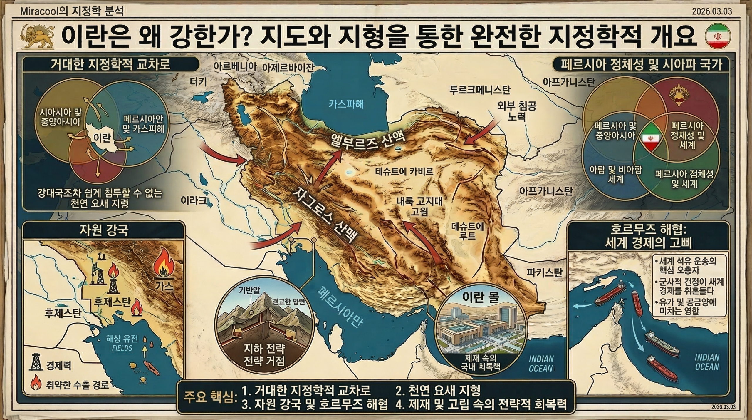 이란은 왜 강한가 지도와 지형으로 보는 지정학 완벽 정리