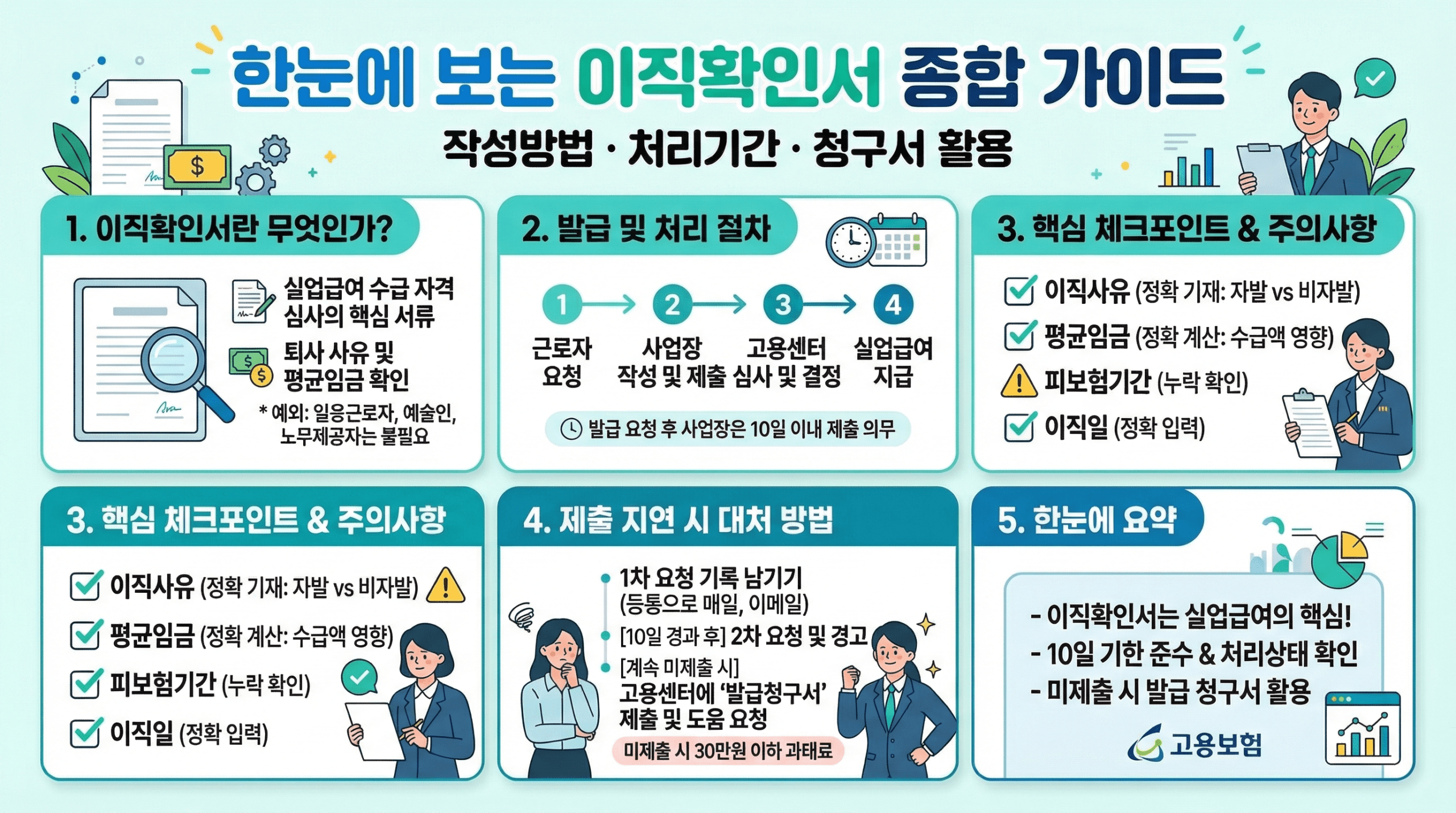 이직확인서 작성 방법 총정리 처리기간과 발급요청서까지 한눈에
