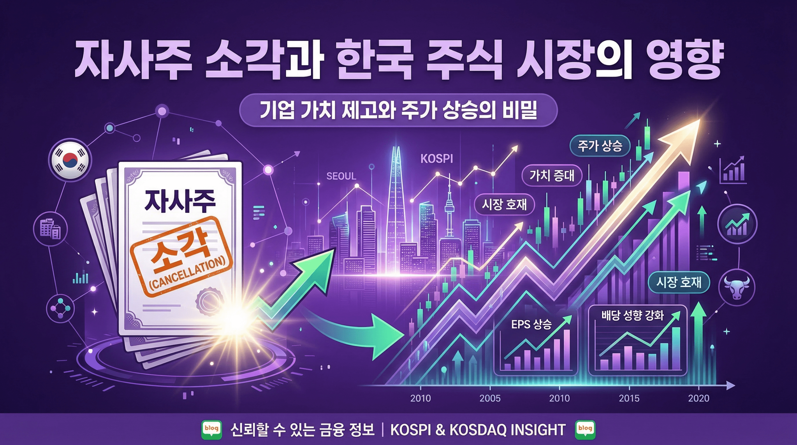 자사주 소각 급증 이유와 수혜 업종 투자자가 꼭 봐야 할 포인트