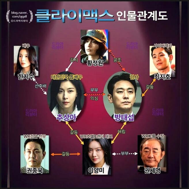 ENA 클라이맥스 등장인물 인물관계도 시청률 재방송 총정리