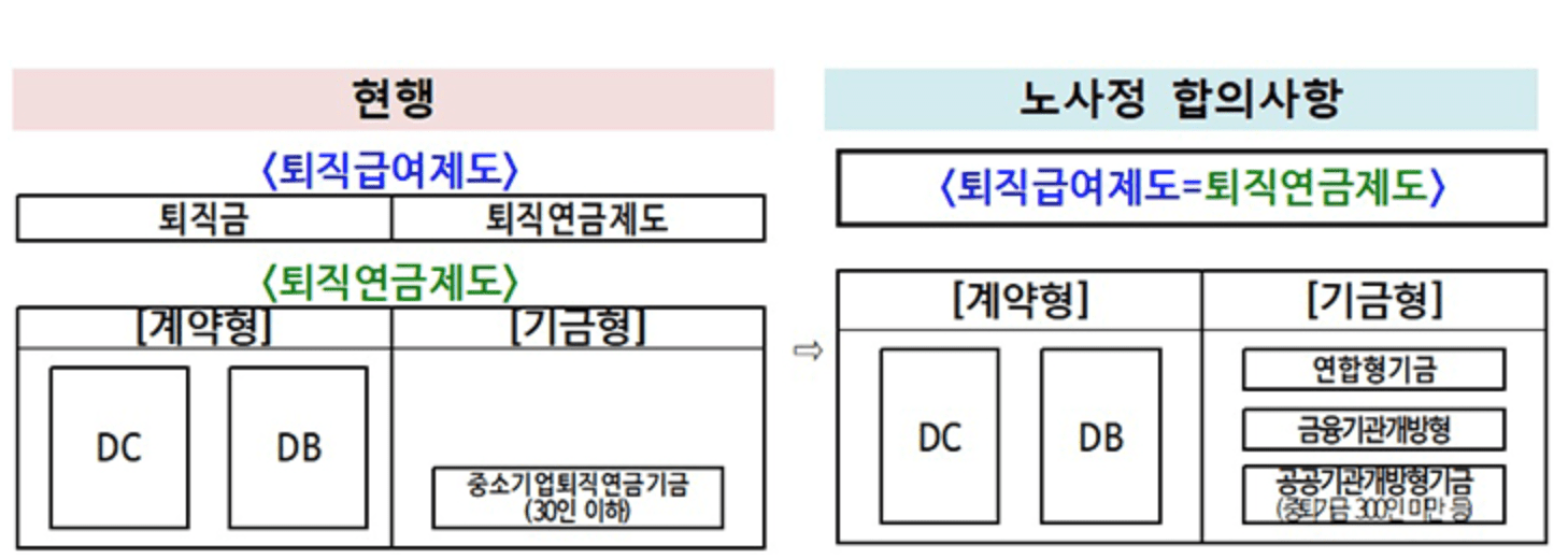 확정급여형 확정기여형 차이 DB형과 DC형 어떤 사람이 유리할까 5 확정급여형 확정기여형 차이 DB형과 DC형 어떤 사람이 유리할까