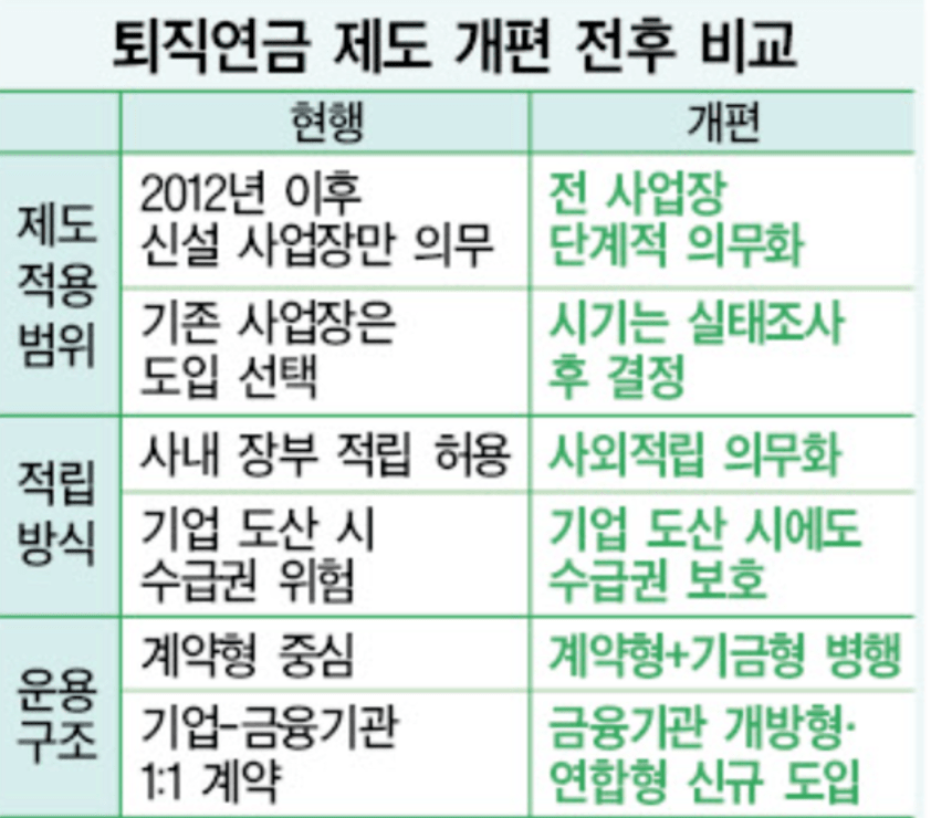 확정급여형 확정기여형 차이 DB형과 DC형 어떤 사람이 유리할까 3 확정급여형 확정기여형 차이 DB형과 DC형 어떤 사람이 유리할까
