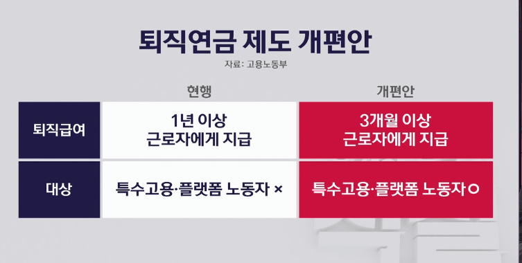 확정급여형 확정기여형 차이 DB형과 DC형 어떤 사람이 유리할까 2 확정급여형 확정기여형 차이 DB형과 DC형 어떤 사람이 유리할까
