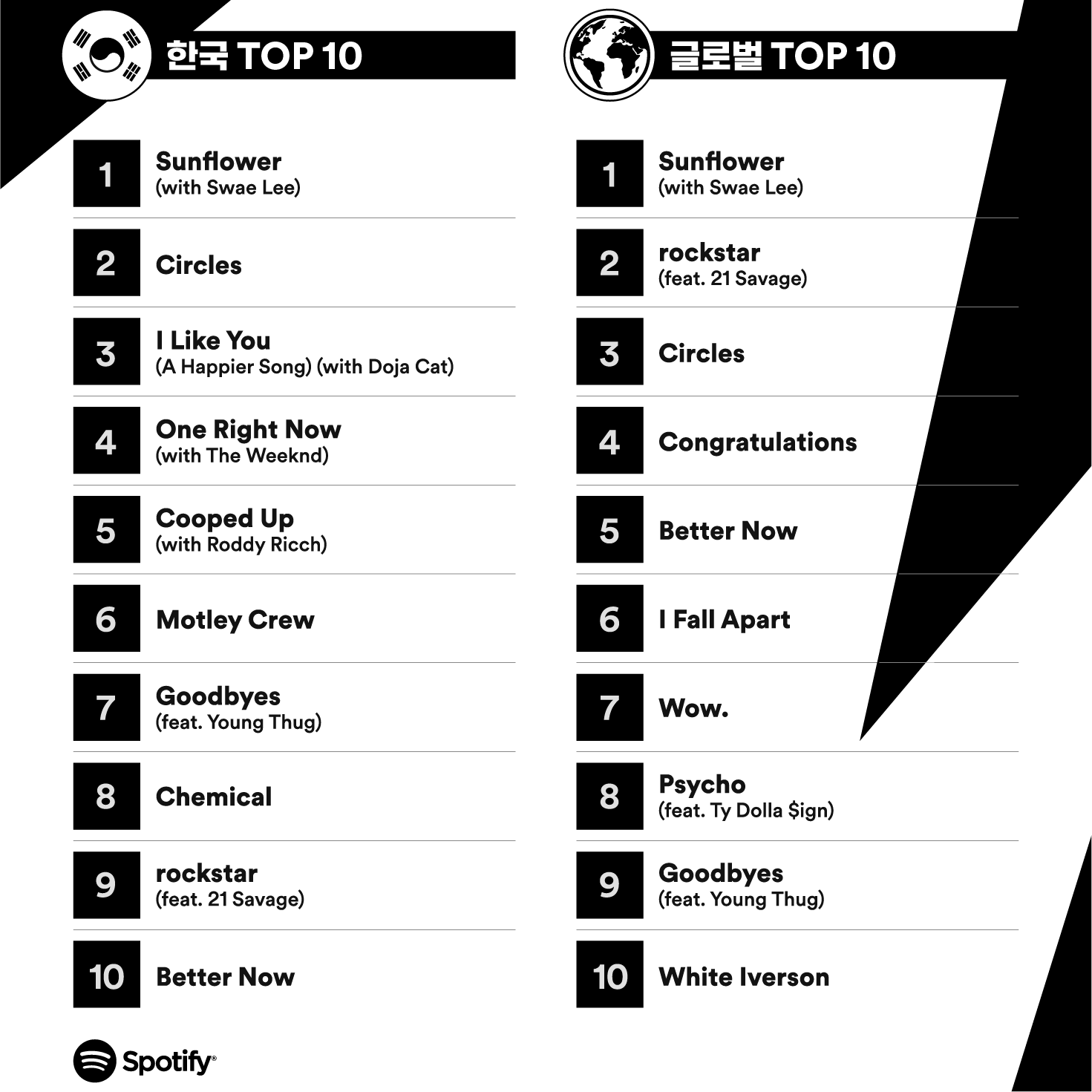 포스트말론 내한공연 티켓팅 성공 방법 총정리 선예매 준비부터 취소표 전략