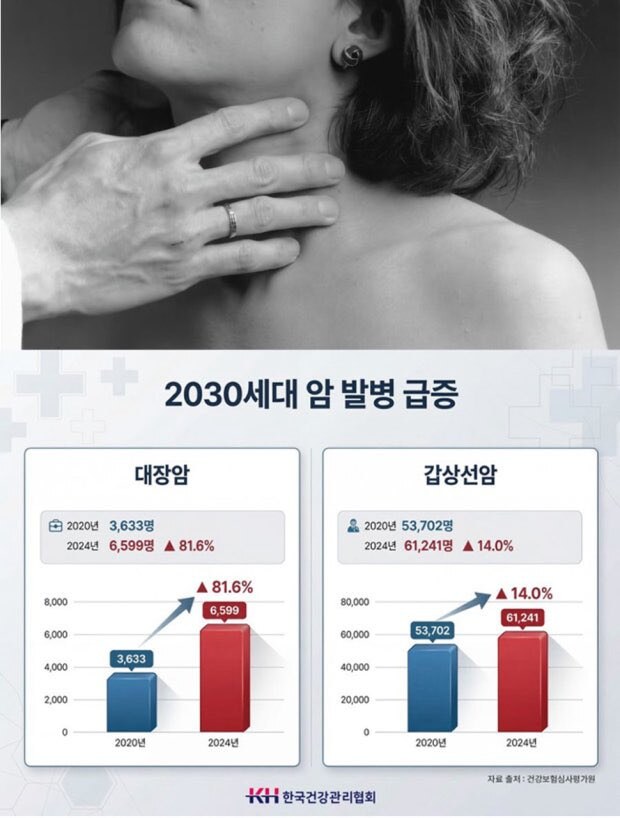 갑상선암 초기 증상 5가지와 자가 진단 방법 총정리 2 갑상선암 초기 증상 5가지와 자가 진단 방법 총정리