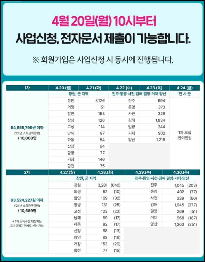 2026 경남도민연금 신청방법 총정리 대상, 추가 모집 일정, IRP 계좌 순서까지
