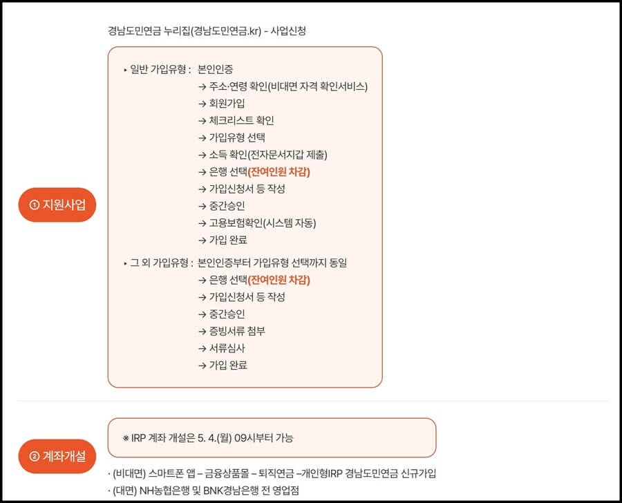 2026 경남도민연금 신청방법 총정리 대상, 추가 모집 일정, IRP 계좌 순서까지