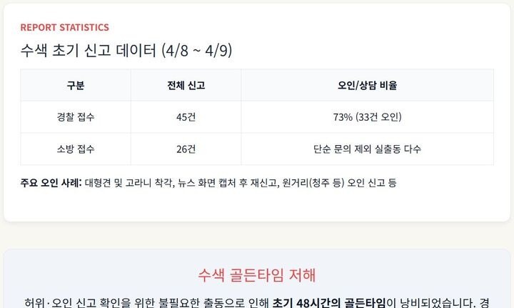 경제 어디가니 늑구맵2