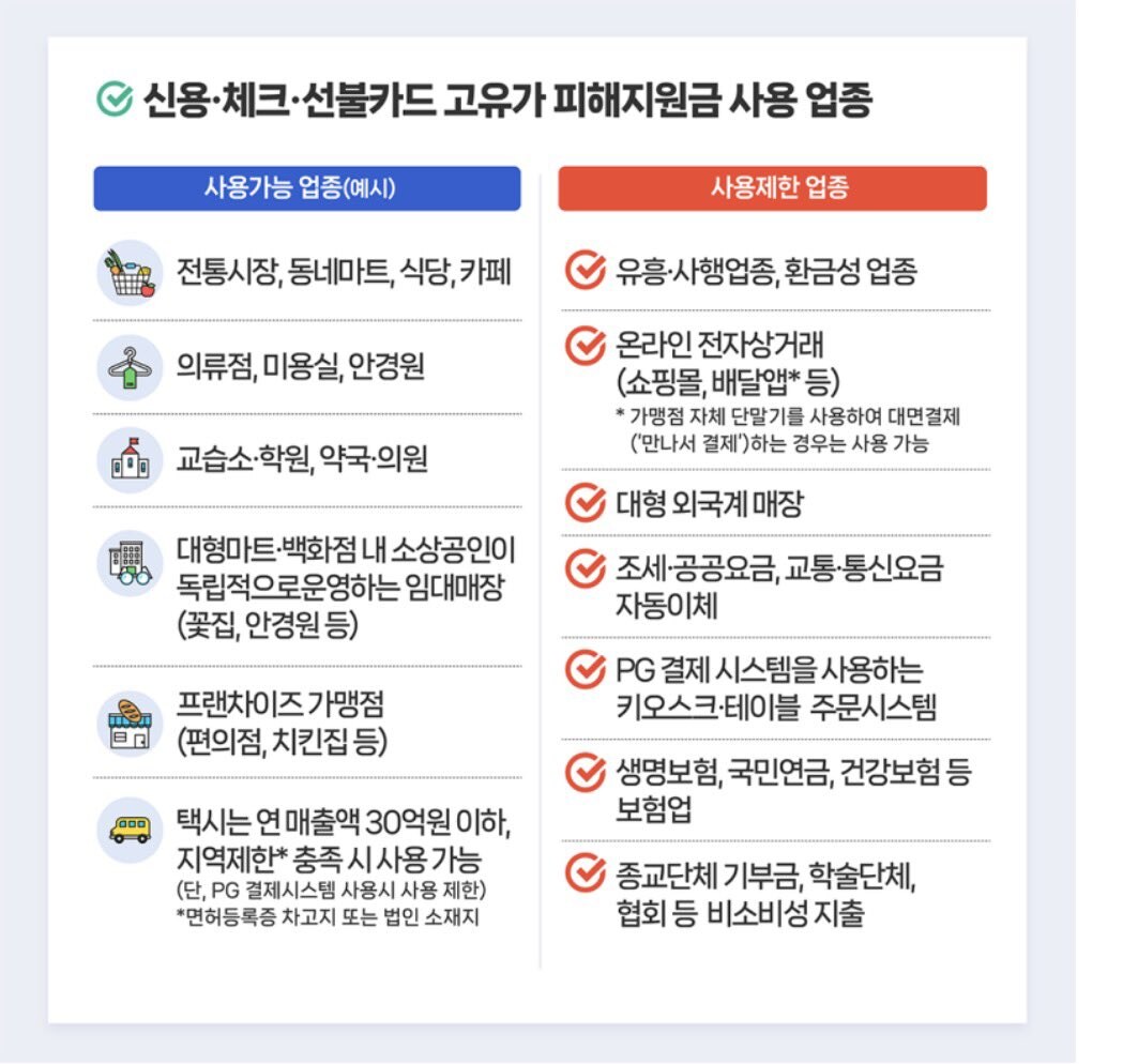 고유가 피해지원금 대상 확인 방법, 소득 하위 70% 기준부터 신청 일정까지
