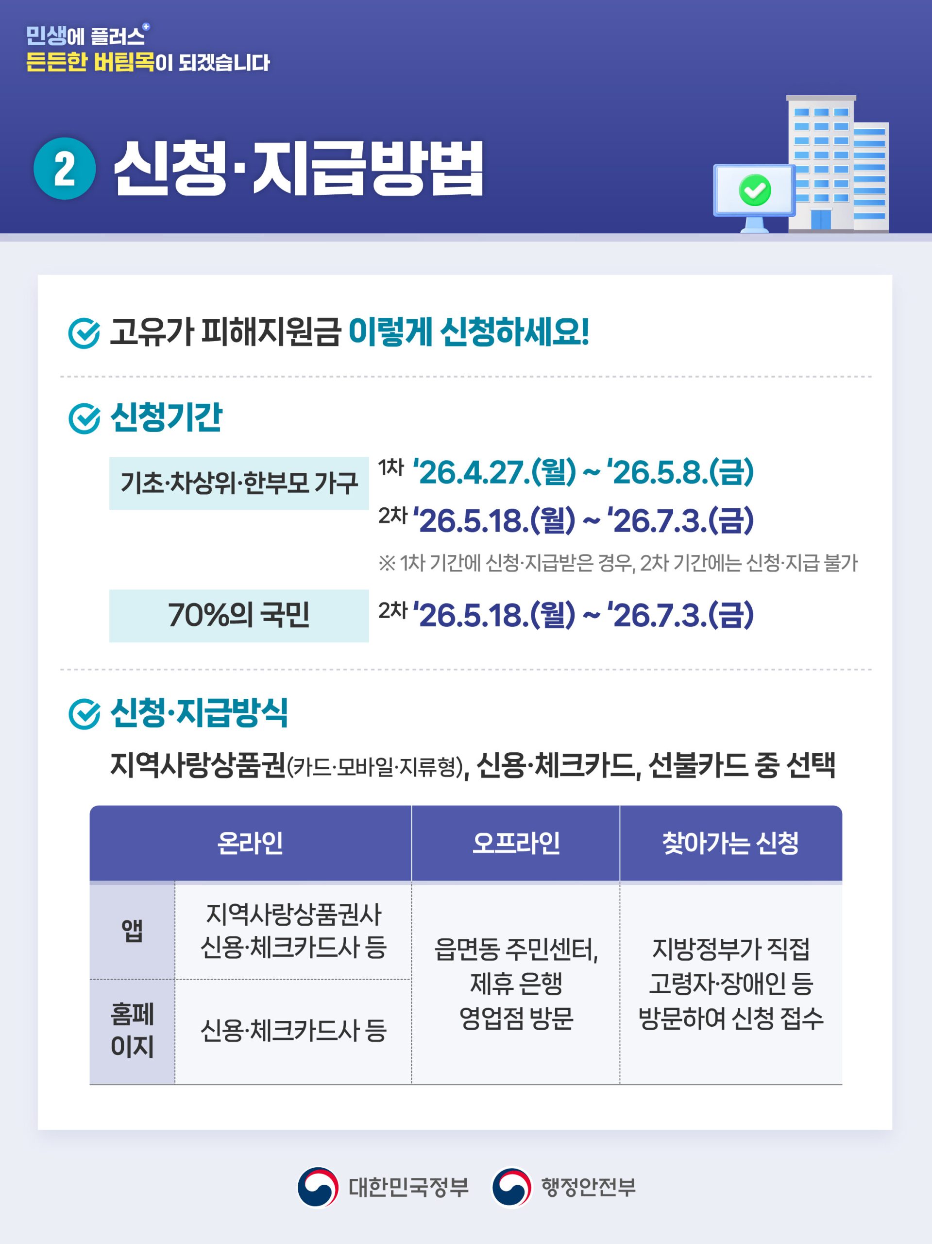 고유가 피해지원금 지급 대상 총정리 10만~60만원 지원금, 신청기간·신청방법·사용처까지