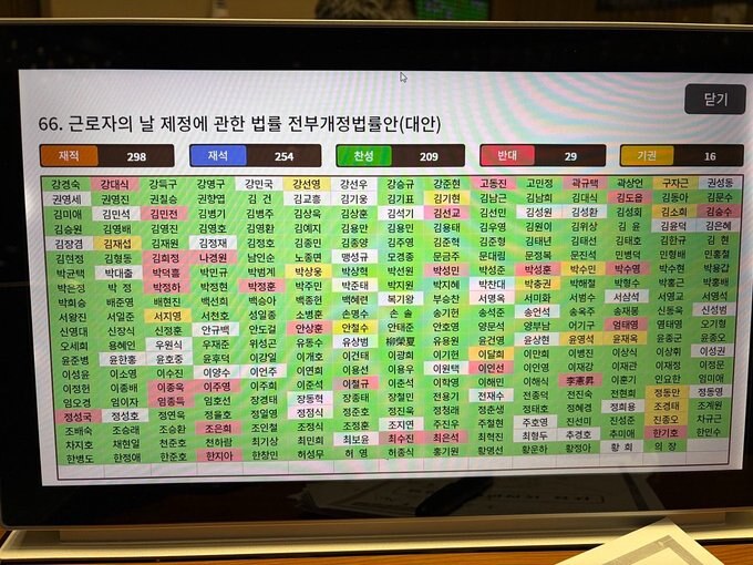 2026년 5월 1일 노동절 공휴일 확정될 국회 통과 이후 상황 총정리 2026년 5월 1일 노동절 공휴일 확정될 국회 통과 이후 상황 총정리