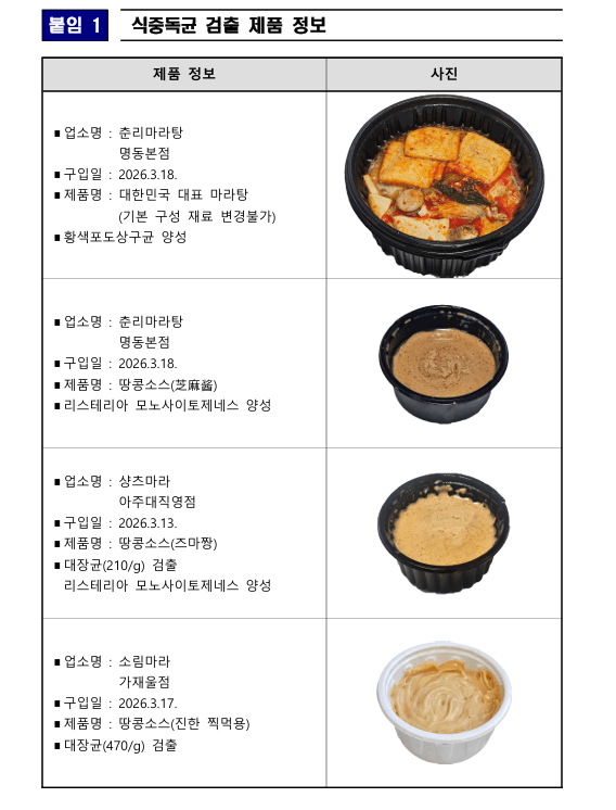 마라탕 식중독균 검출 논란 총정리 땅콩소스에서 황색포도상구균·리스테리아 확인