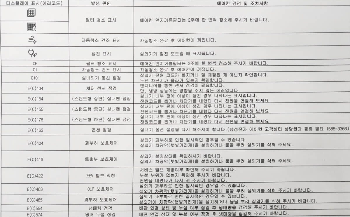 삼성 에어컨 고장 코드 총정리 자가진단부터 스마트싱스 확인법까지 한 번에