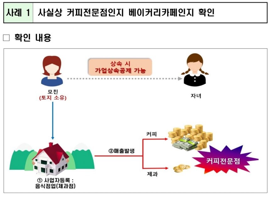 가업상속공제 축소 검토 총정리 주차장·베이커리 제외 이유와 세제 개편 핵심 3 가업상속공제 축소 검토 총정리 주차장·베이커리 제외 이유와 세제 개편 핵심