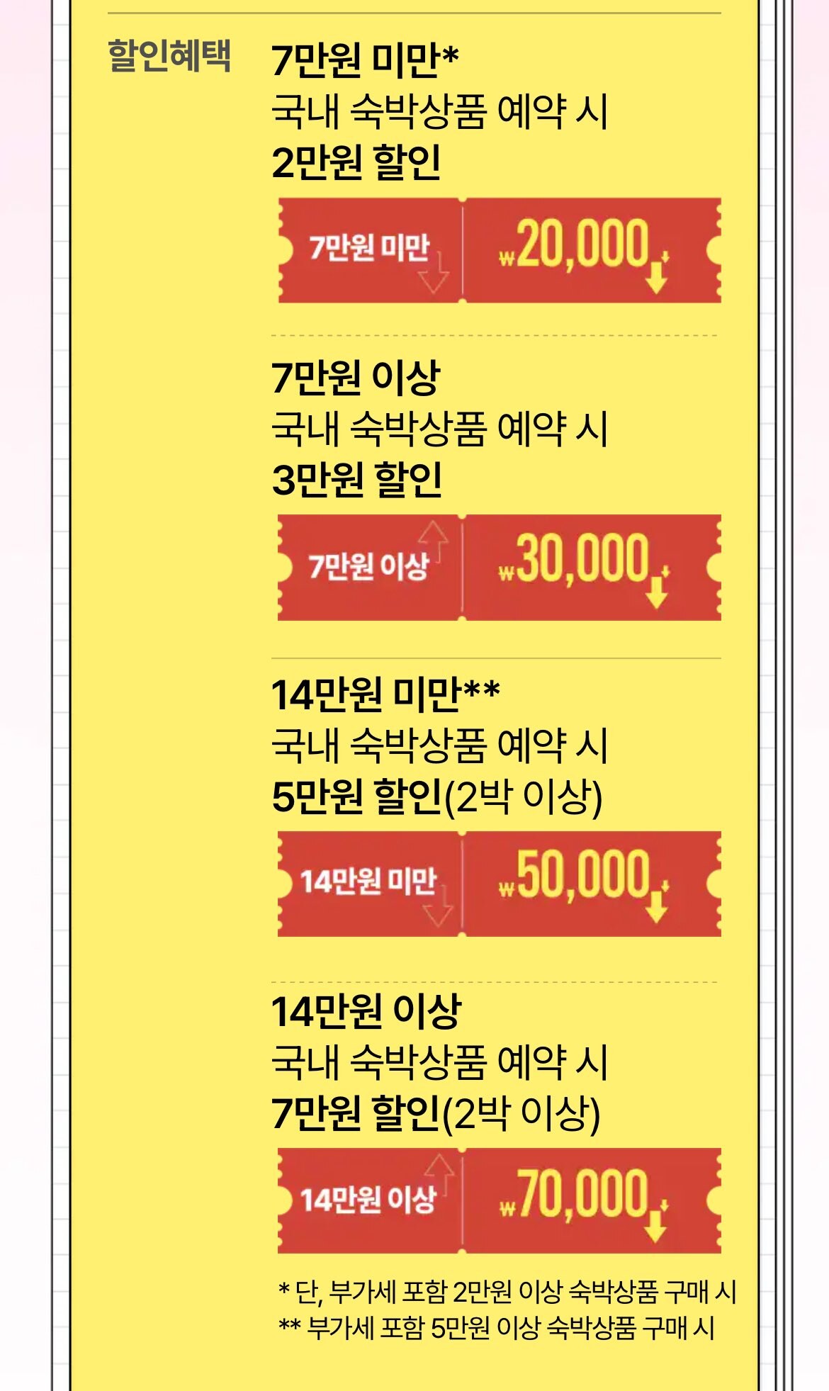 2026 숙박 세일 페스타 총정리 | 최대 7만원 할인, 쿠폰 발급 일정, 사용 지역, 예약 팁까지